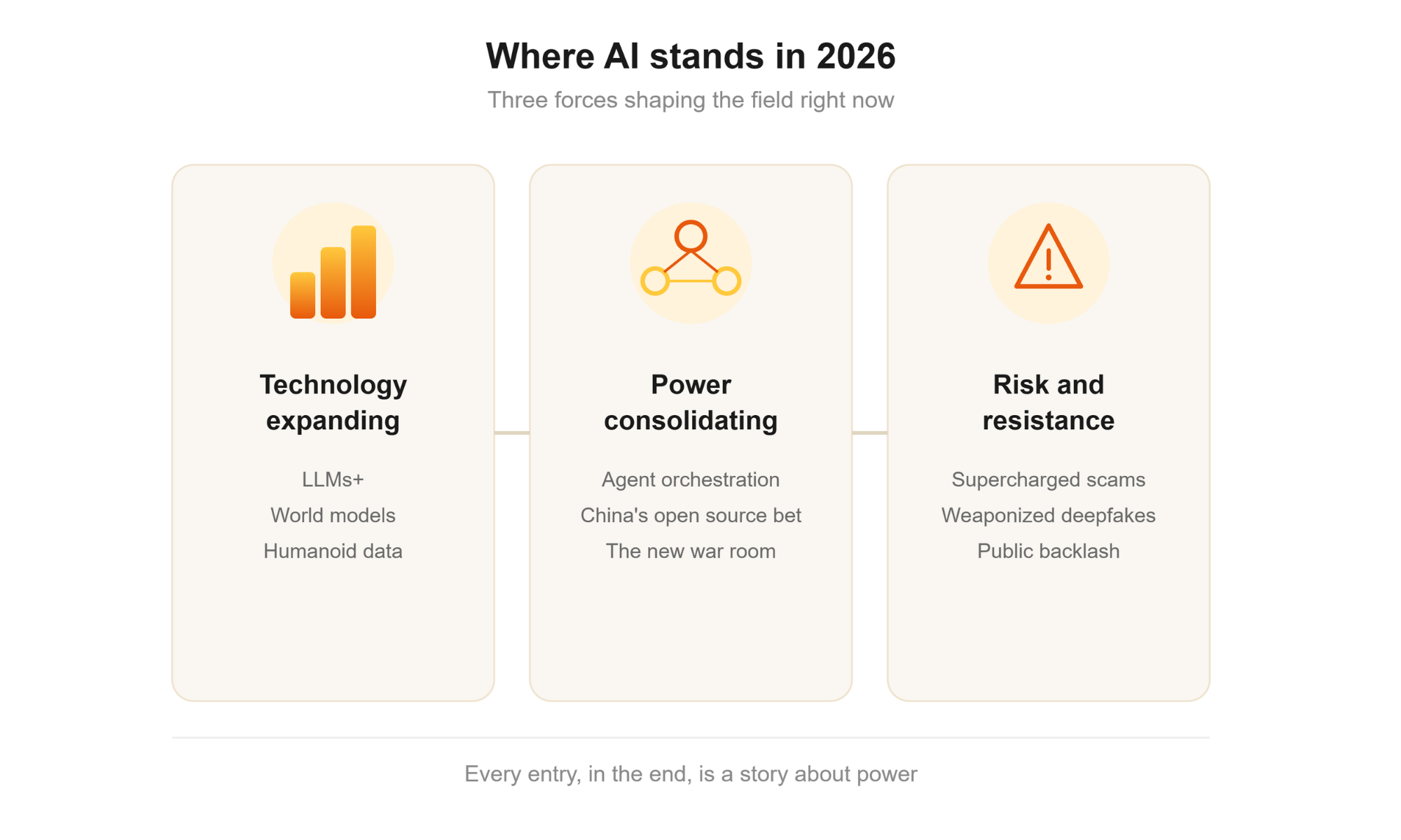 10 things that matter in AI right now: MIT Technology Review's 2026 list